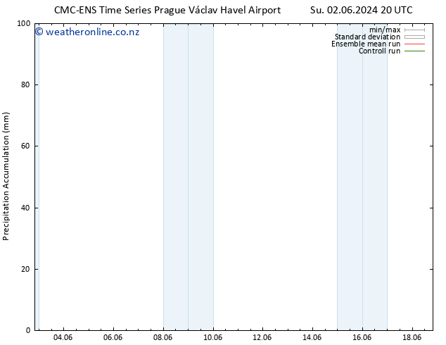 Precipitation accum. CMC TS Fr 07.06.2024 14 UTC