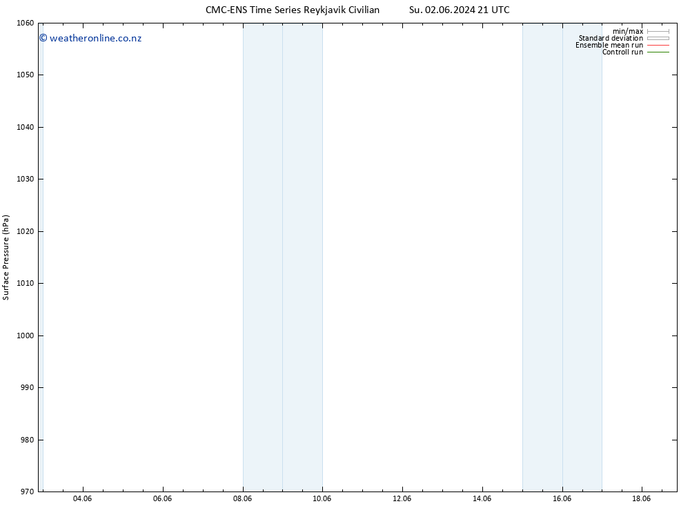 Surface pressure CMC TS Su 02.06.2024 21 UTC