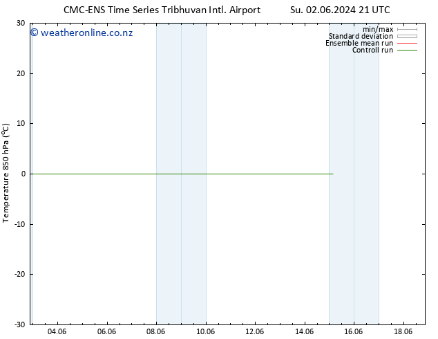Temp. 850 hPa CMC TS Fr 07.06.2024 15 UTC
