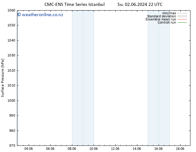 Surface pressure CMC TS Mo 10.06.2024 10 UTC