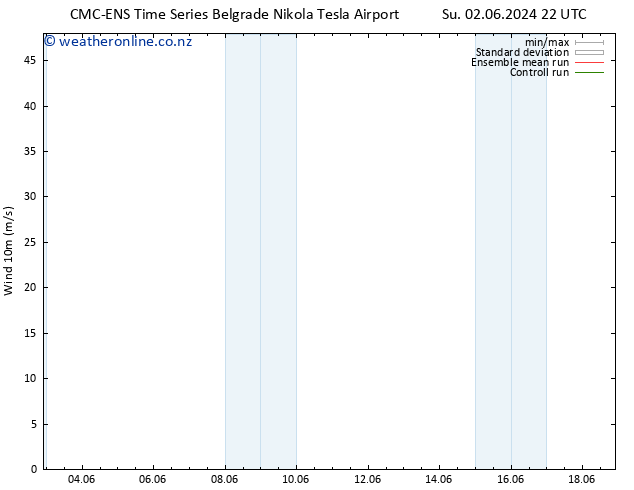 Surface wind CMC TS Sa 08.06.2024 10 UTC