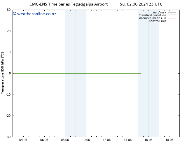 Temp. 850 hPa CMC TS Fr 07.06.2024 05 UTC