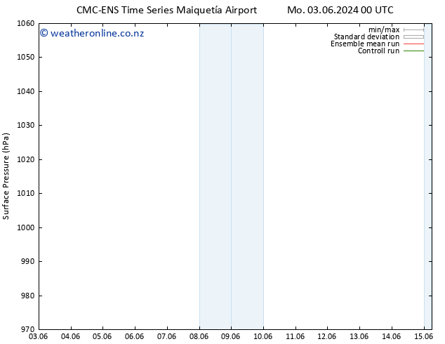 Surface pressure CMC TS Sa 15.06.2024 06 UTC