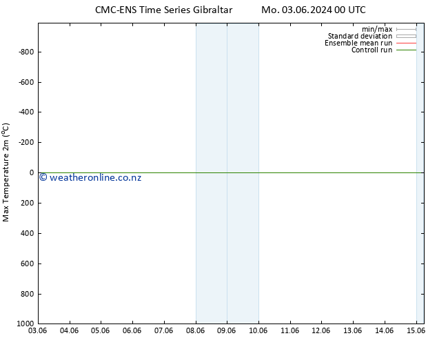 Temperature High (2m) CMC TS We 05.06.2024 00 UTC