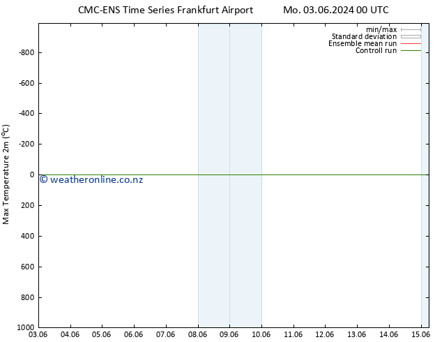 Temperature High (2m) CMC TS Mo 03.06.2024 06 UTC