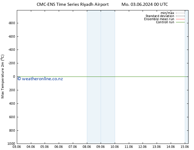 Temperature High (2m) CMC TS We 05.06.2024 18 UTC