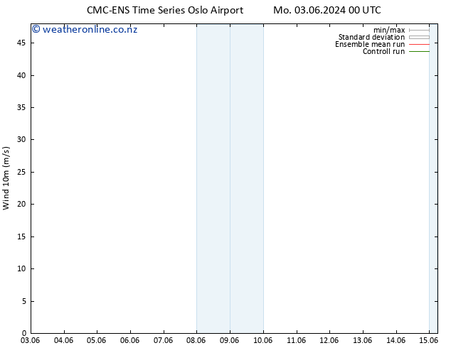 Surface wind CMC TS Mo 10.06.2024 18 UTC