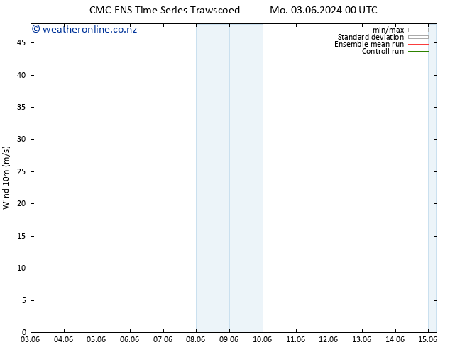 Surface wind CMC TS Su 09.06.2024 00 UTC