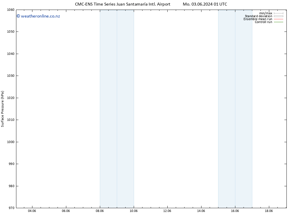 Surface pressure CMC TS We 12.06.2024 01 UTC