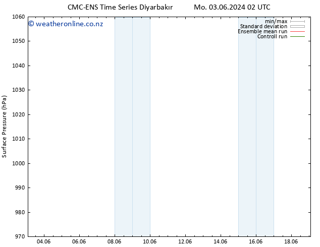 Surface pressure CMC TS Mo 03.06.2024 14 UTC