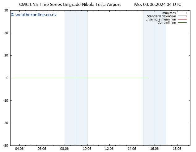 Height 500 hPa CMC TS Th 13.06.2024 04 UTC