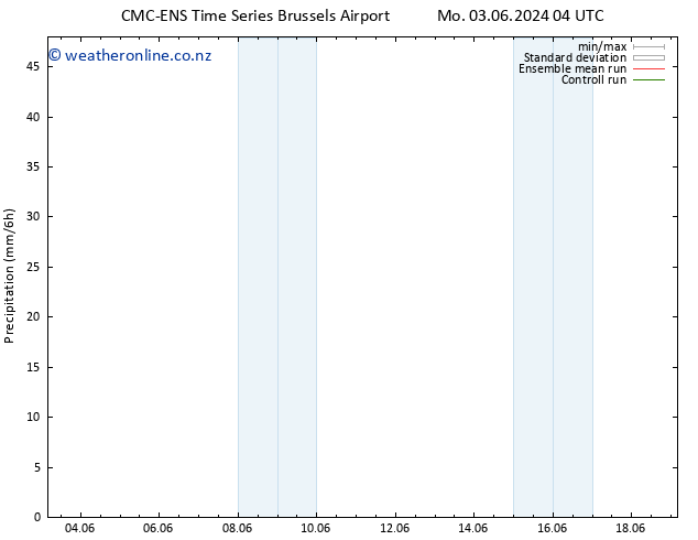 Precipitation CMC TS Mo 03.06.2024 10 UTC
