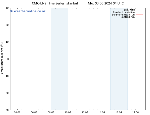 Temp. 850 hPa CMC TS Tu 04.06.2024 16 UTC