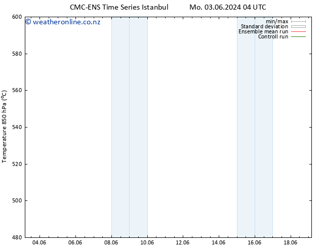 Height 500 hPa CMC TS Sa 15.06.2024 10 UTC