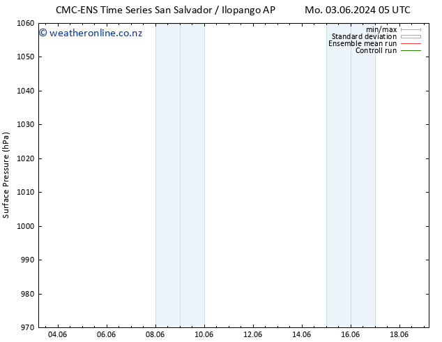 Surface pressure CMC TS We 05.06.2024 11 UTC