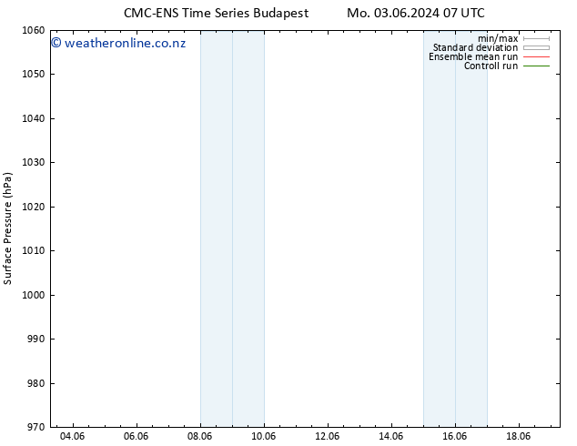 Surface pressure CMC TS Fr 07.06.2024 13 UTC