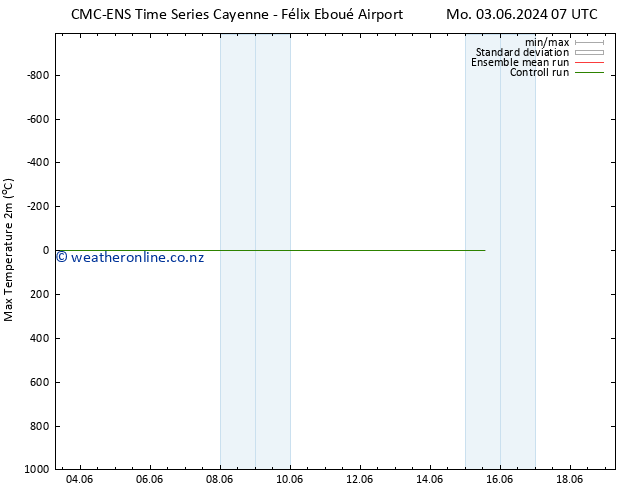 Temperature High (2m) CMC TS Tu 04.06.2024 13 UTC