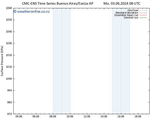 Surface pressure CMC TS Tu 04.06.2024 08 UTC