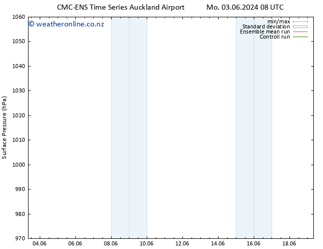 Surface pressure CMC TS Mo 03.06.2024 20 UTC