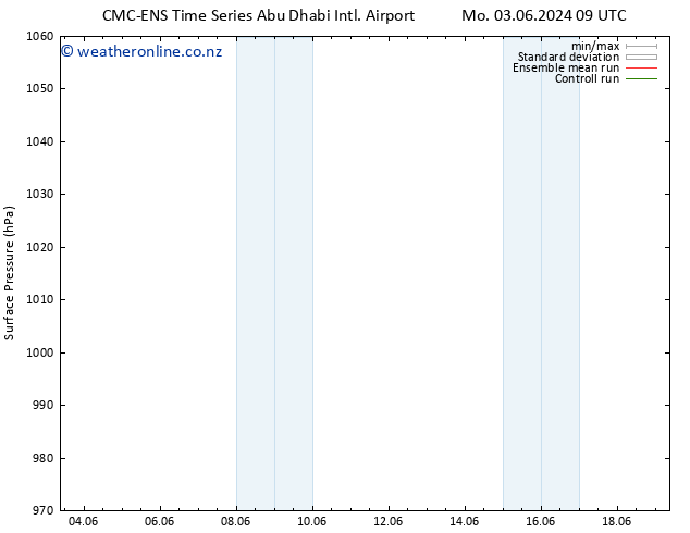 Surface pressure CMC TS We 05.06.2024 21 UTC