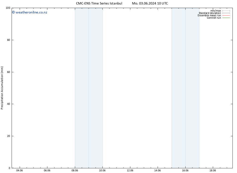 Precipitation accum. CMC TS Mo 03.06.2024 16 UTC