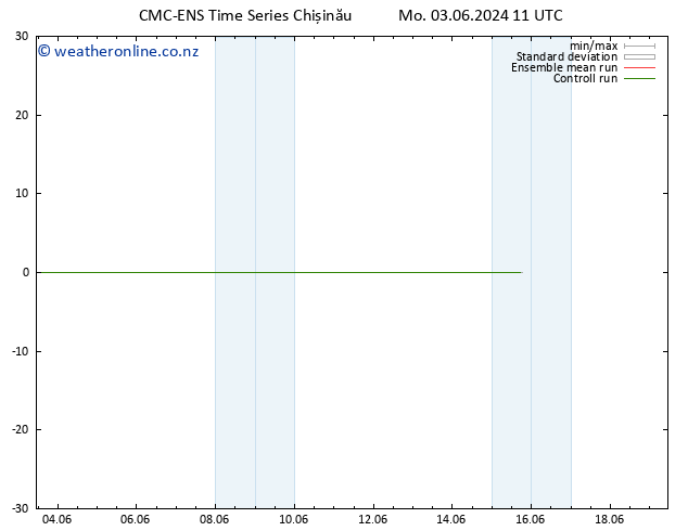 Height 500 hPa CMC TS Mo 03.06.2024 11 UTC