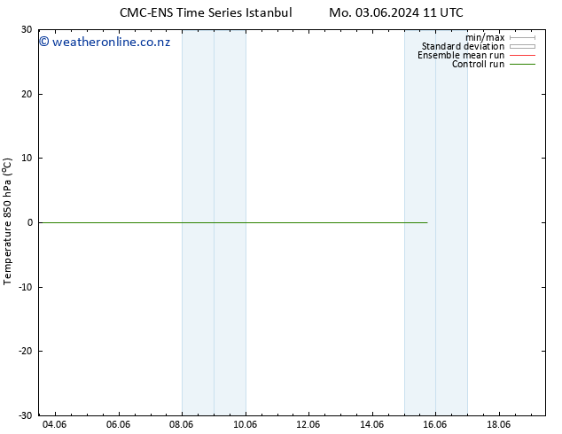 Temp. 850 hPa CMC TS Mo 03.06.2024 23 UTC