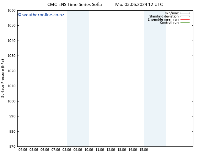 Surface pressure CMC TS Tu 04.06.2024 06 UTC