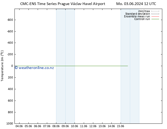 Temperature (2m) CMC TS Sa 15.06.2024 18 UTC