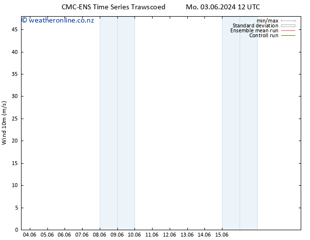 Surface wind CMC TS Sa 15.06.2024 18 UTC