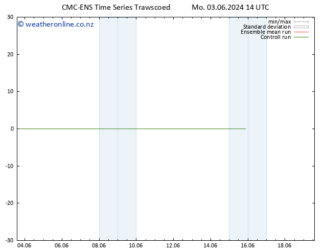 Temperature (2m) CMC TS Mo 03.06.2024 20 UTC