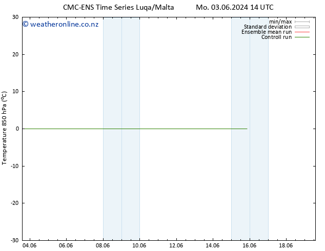 Temp. 850 hPa CMC TS Mo 10.06.2024 20 UTC