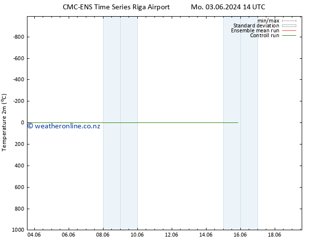 Temperature (2m) CMC TS Tu 04.06.2024 02 UTC