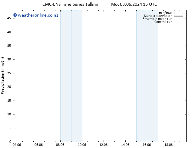 Precipitation CMC TS Mo 03.06.2024 21 UTC