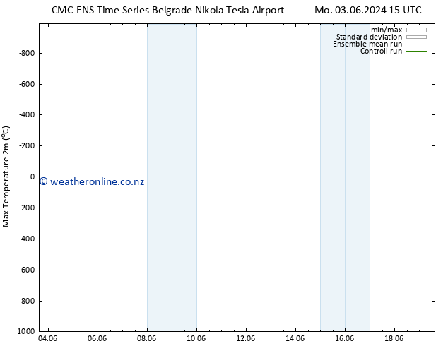 Temperature High (2m) CMC TS Sa 15.06.2024 21 UTC