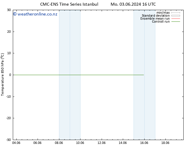 Temp. 850 hPa CMC TS Mo 03.06.2024 22 UTC