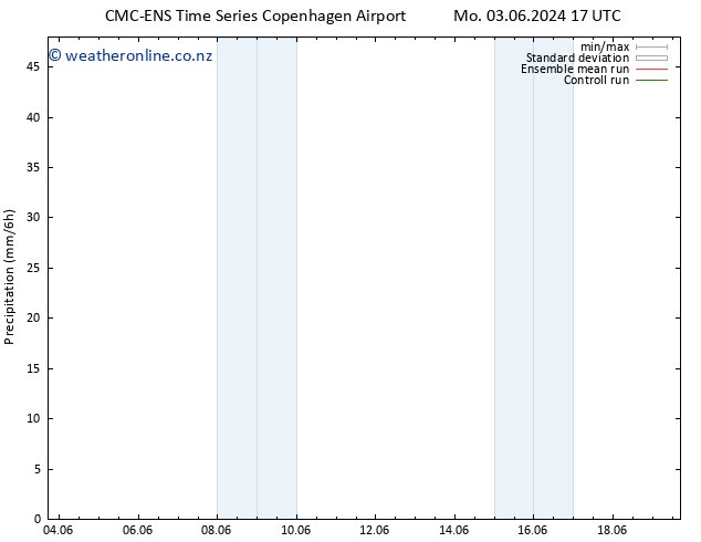 Precipitation CMC TS We 05.06.2024 23 UTC