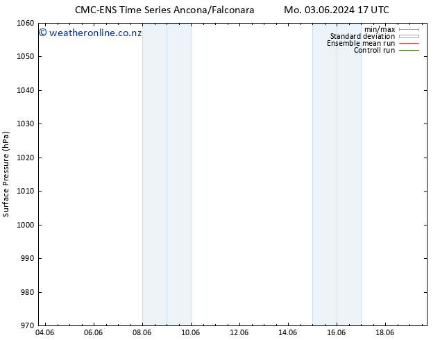 Surface pressure CMC TS Mo 03.06.2024 23 UTC