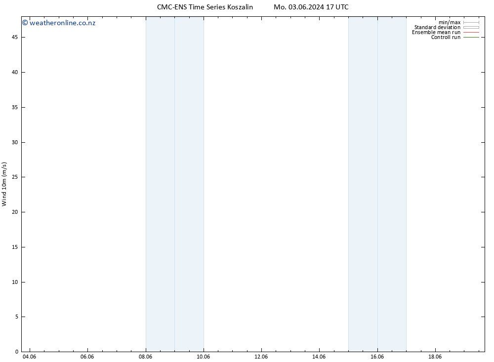 Surface wind CMC TS Sa 15.06.2024 23 UTC