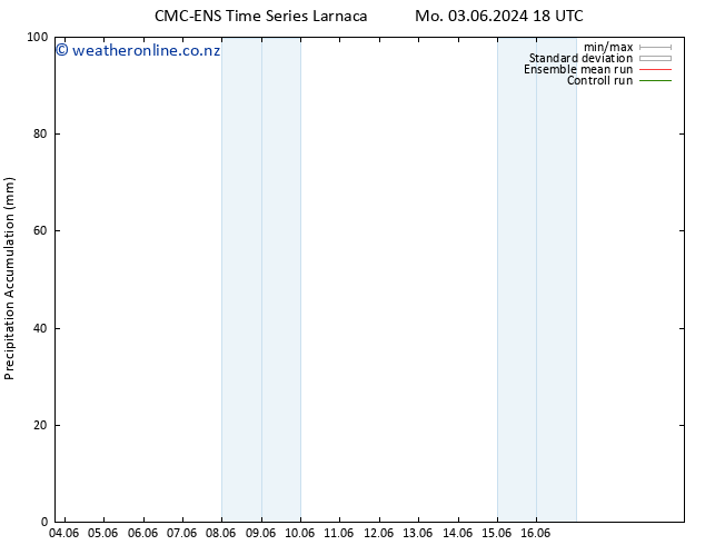 Precipitation accum. CMC TS Su 16.06.2024 00 UTC