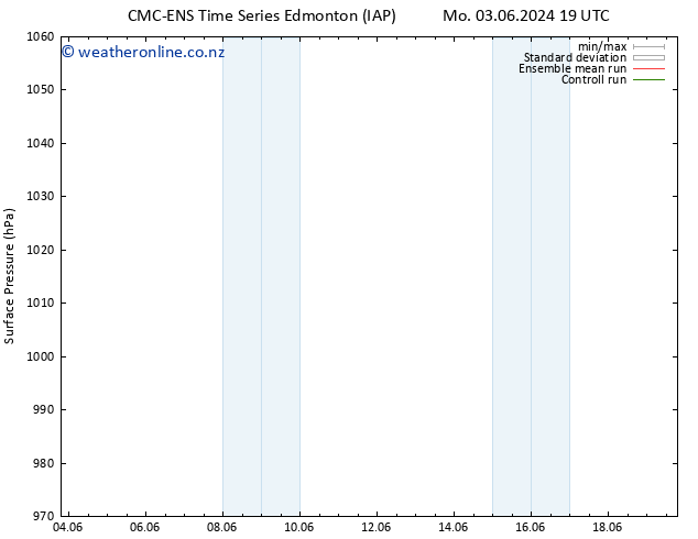 Surface pressure CMC TS We 05.06.2024 01 UTC