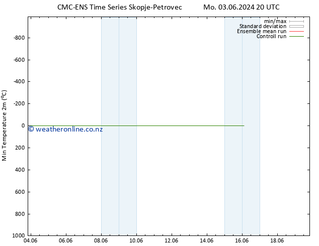 Temperature Low (2m) CMC TS Tu 04.06.2024 08 UTC