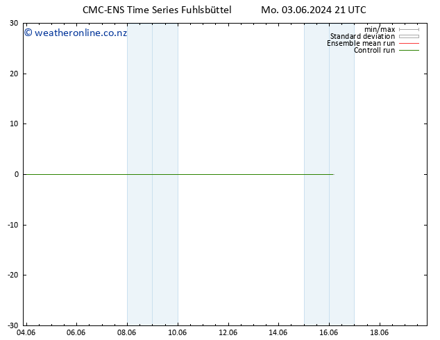 Height 500 hPa CMC TS We 05.06.2024 21 UTC