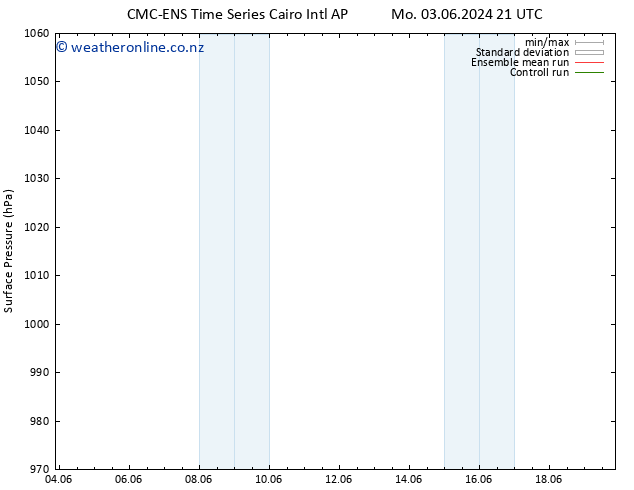 Surface pressure CMC TS Tu 04.06.2024 21 UTC