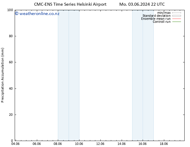 Precipitation accum. CMC TS We 05.06.2024 10 UTC