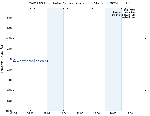 Temperature (2m) CMC TS Th 13.06.2024 22 UTC