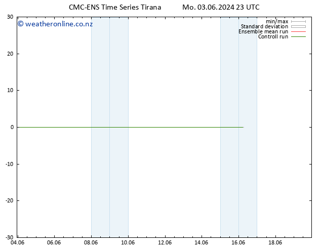 Height 500 hPa CMC TS We 05.06.2024 23 UTC