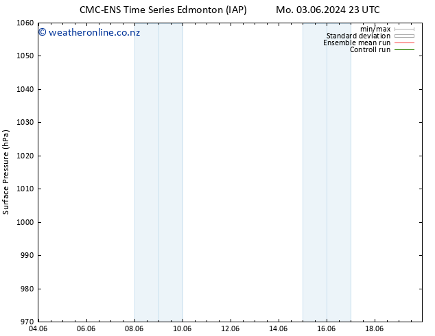 Surface pressure CMC TS Th 06.06.2024 11 UTC