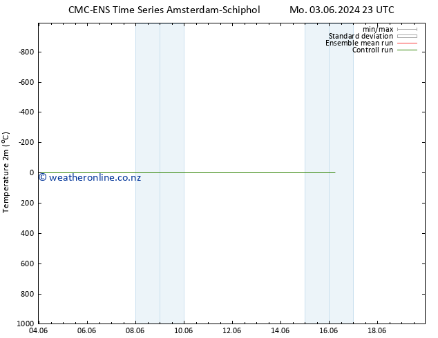 Temperature (2m) CMC TS Th 13.06.2024 23 UTC