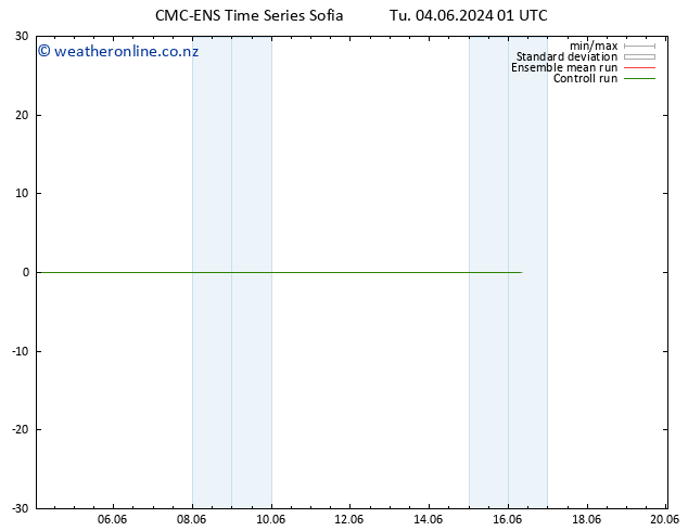 Height 500 hPa CMC TS Th 06.06.2024 01 UTC